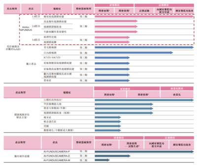 診所服務新動力 鷹瞳科技與健世科技遞表港交所，引領(lǐng)醫(yī)療器械智能化浪潮