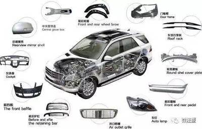 汽車核心零部件詳細(xì)介紹了結(jié)構(gòu)與功能，確保駕駛安全與性能提升的組合“，”通俗“，