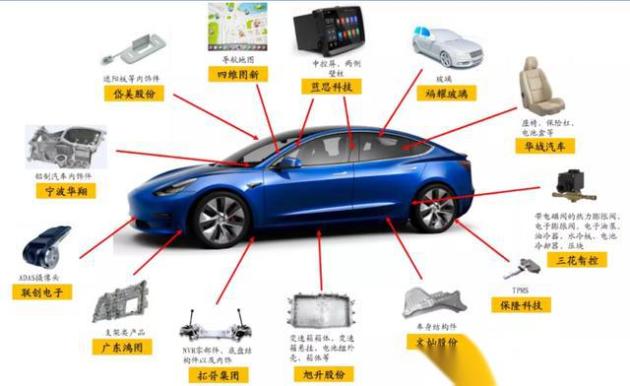 全球制冷元器件龍頭，汽車零部件新秀 三花智控的跨界崛起